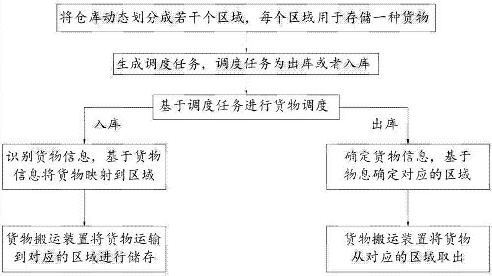 体育API